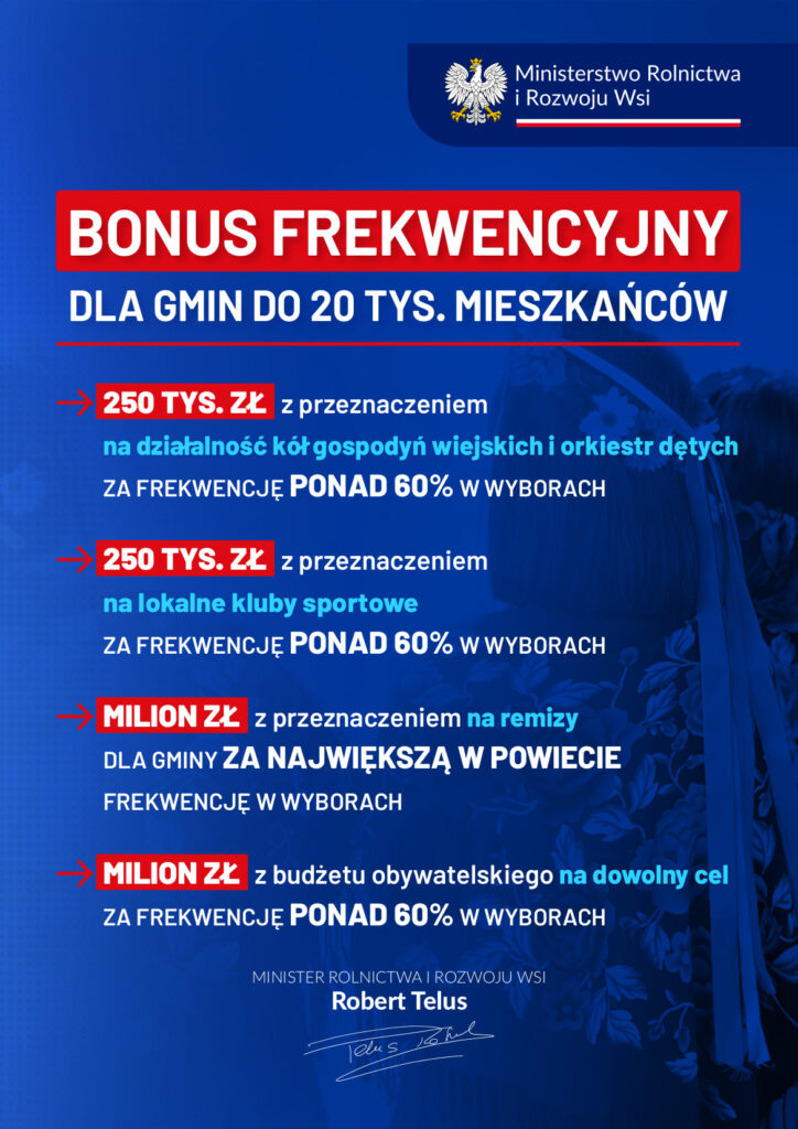 Plakat: "Bonus frekwencyjny dla gmin do 20 tys. mieszkańców".